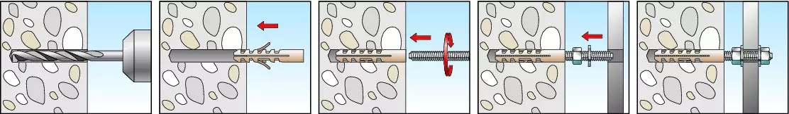 fischer Dübel für metrische Schrauben M-S