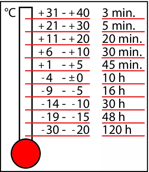Thermometer_E-Shop_RSB.eps